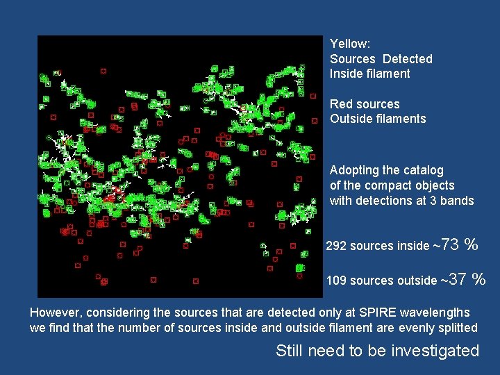 Yellow: Sources Detected Inside filament Red sources Outside filaments Adopting the catalog of the