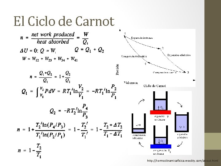 El Ciclo de Carnot http: //termodinamicafisica. weebly. com/about. html 