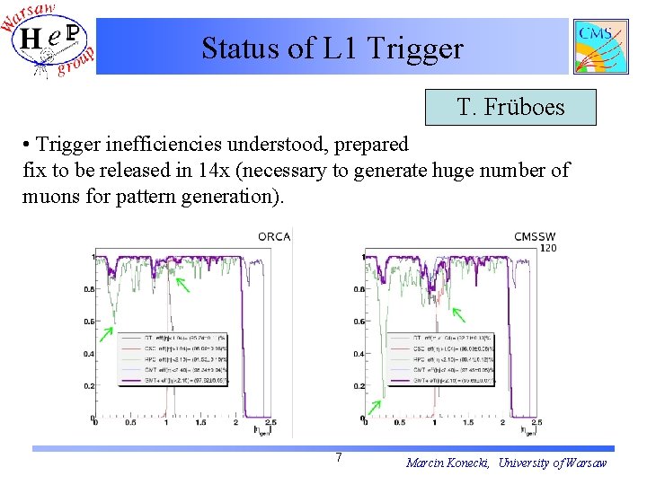 Status of L 1 Trigger T. Früboes • Trigger inefficiencies understood, prepared fix to