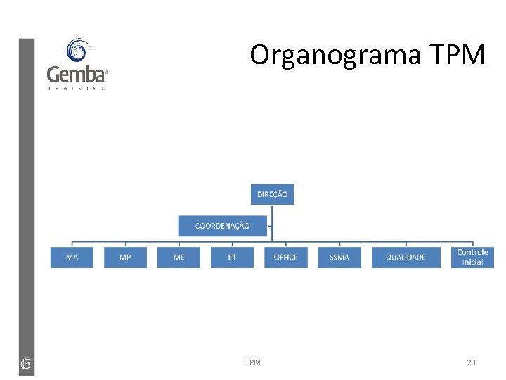 Organograma TPM 23 Organograma TPM 23