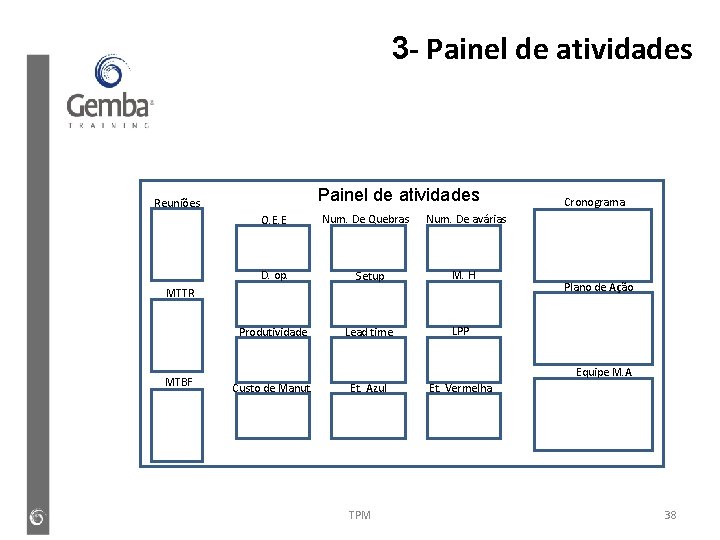 3 - Painel de atividades Reuniões O. E. E D. op. Num. De Quebras 3 - Painel de atividades Reuniões O. E. E D. op. Num. De Quebras