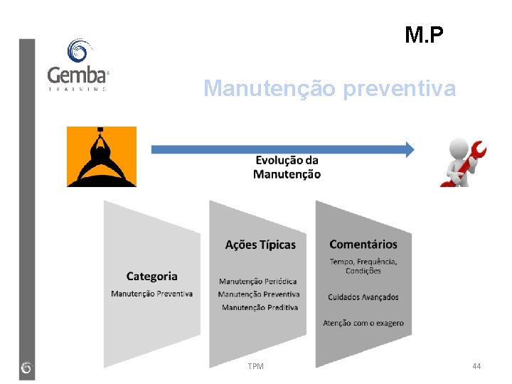 M. P Manutenção preventiva TPM 44 M. P Manutenção preventiva TPM 44