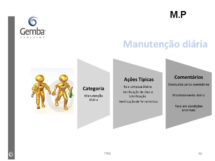 M. P Manutenção diária TPM 46 M. P Manutenção diária TPM 46