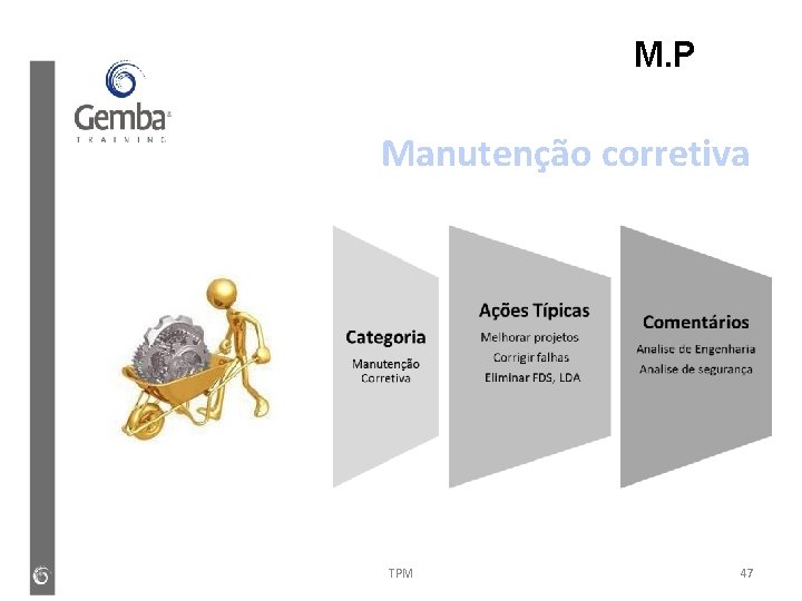 M. P Manutenção corretiva TPM 47 M. P Manutenção corretiva TPM 47