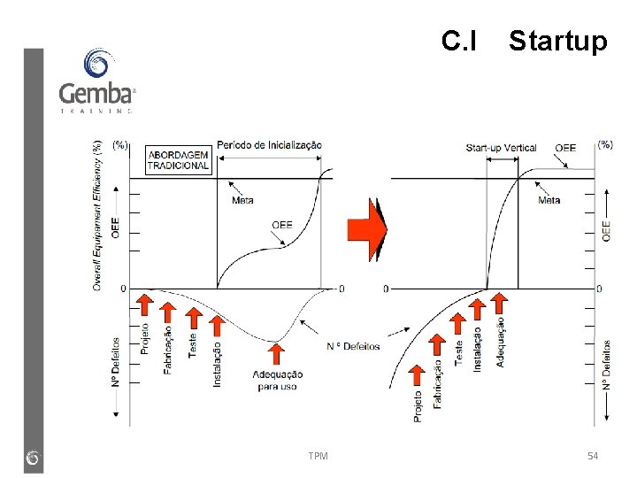 C. I Startup TPM 54 C. I Startup TPM 54