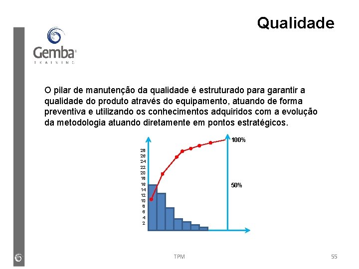 Qualidade O pilar de manutenção da qualidade é estruturado para garantir a qualidade do Qualidade O pilar de manutenção da qualidade é estruturado para garantir a qualidade do