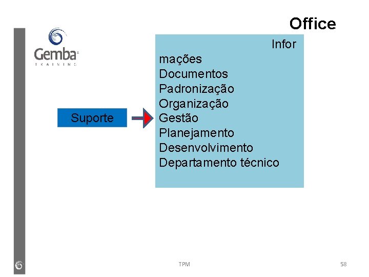 Office Suporte Infor mações Documentos Padronização Organização Gestão Planejamento Desenvolvimento Departamento técnico TPM 58 Office Suporte Infor mações Documentos Padronização Organização Gestão Planejamento Desenvolvimento Departamento técnico TPM 58