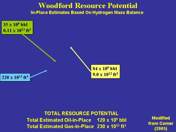 Woodford Resource Potential In-Place Estimates Based On Hydrogen Mass Balance 35 x 109 bbl Woodford Resource Potential In-Place Estimates Based On Hydrogen Mass Balance 35 x 109 bbl