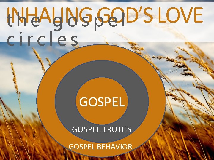 INHALING GOD’S LOVE the gospel circles GOSPEL TRUTHS GOSPEL BEHAVIOR 