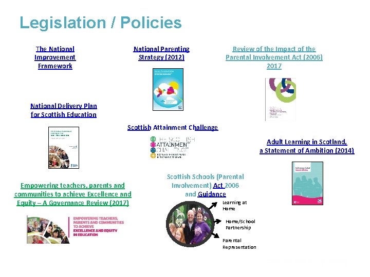 Legislation / Policies The National Improvement Framework National Parenting Strategy (2012) Review of the