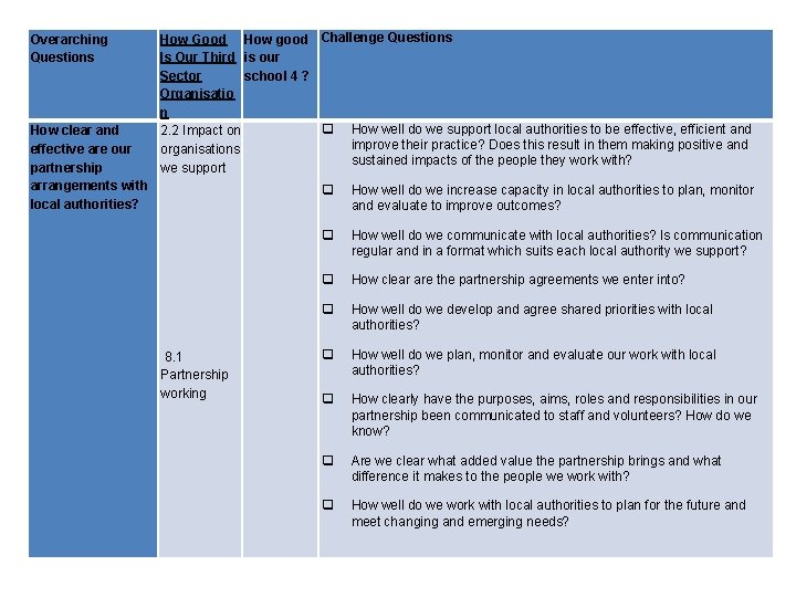 Overarching Questions How Good How good Challenge Questions Is Our Third is our Sector