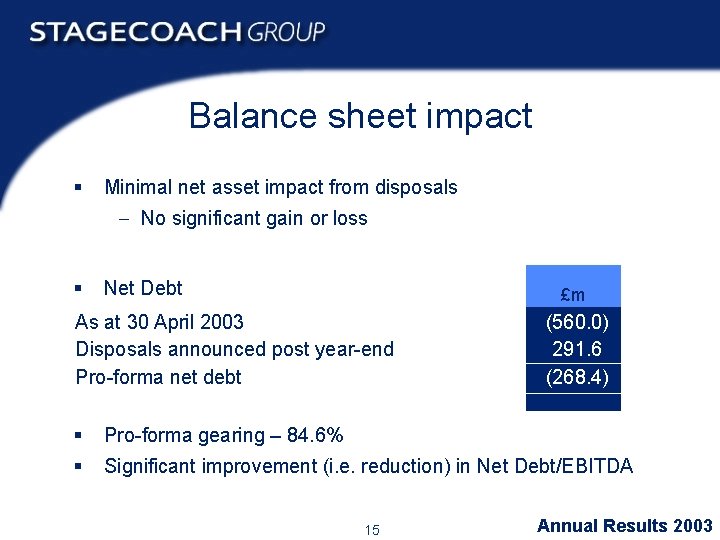 Balance sheet impact § Minimal net asset impact from disposals - No significant gain