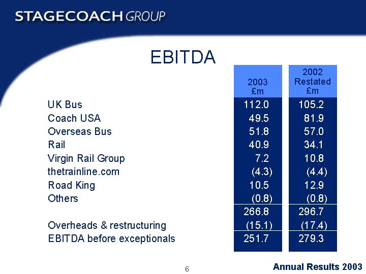 EBITDA UK Bus Coach USA Overseas Bus Rail Virgin Rail Group thetrainline. com Road