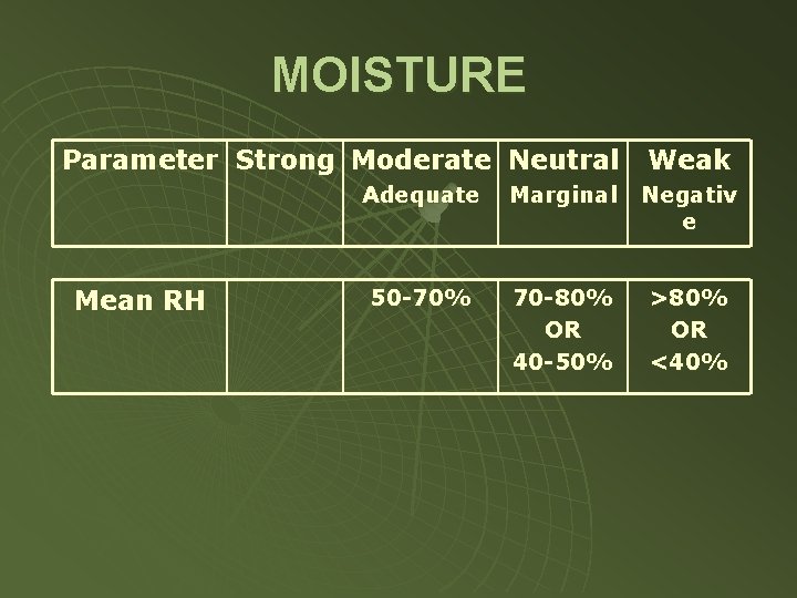 MOISTURE Parameter Strong Moderate Neutral Mean RH Weak Adequate Marginal Negativ e 50 -70%