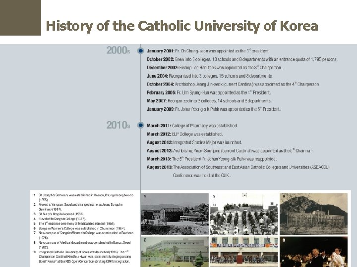 History of the Catholic University of Korea 