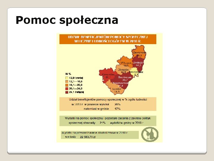 Pomoc społeczna Pomoc społeczna