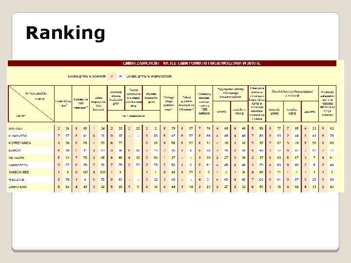 Ranking 