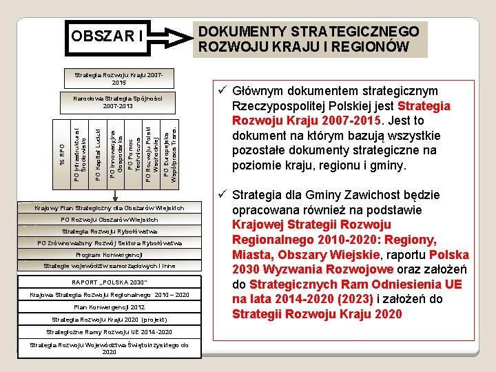 DOKUMENTY STRATEGICZNEGO ROZWOJU KRAJU I REGIONÓW OBSZAR I Strategia Rozwoju Kraju 20072015 PO Europejska