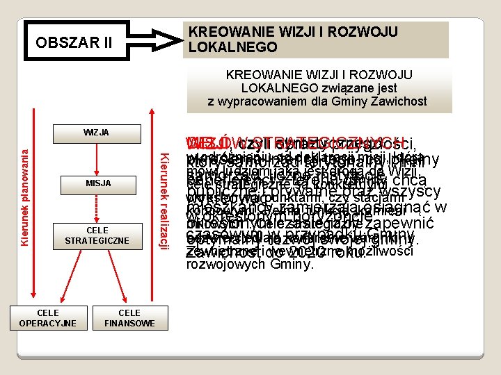 KREOWANIE WIZJI I ROZWOJU LOKALNEGO OBSZAR II KREOWANIE WIZJI I ROZWOJU LOKALNEGO związane jest