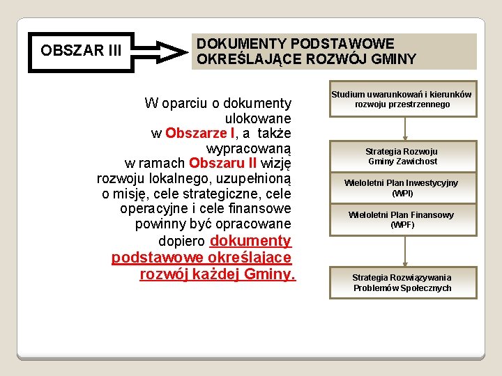 OBSZAR III DOKUMENTY PODSTAWOWE OKREŚLAJĄCE ROZWÓJ GMINY W oparciu o dokumenty ulokowane w Obszarze