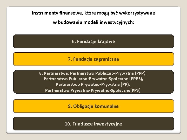 Instrumenty finansowe, które mogą być wykorzystywane w budowaniu modeli inwestycyjnych: 6. Fundacje krajowe 7. Instrumenty finansowe, które mogą być wykorzystywane w budowaniu modeli inwestycyjnych: 6. Fundacje krajowe 7.