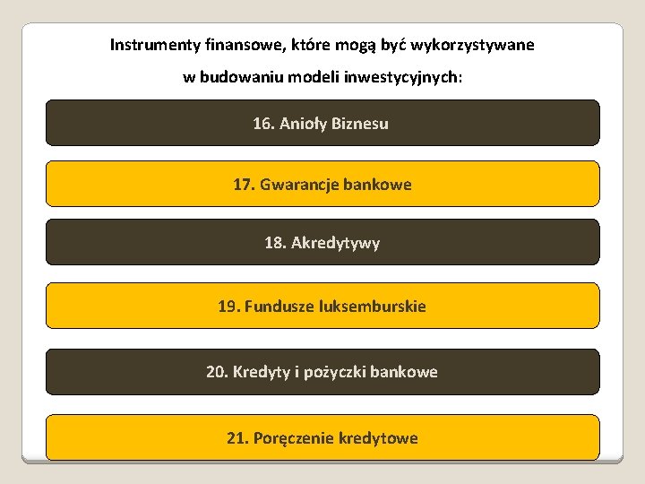 Instrumenty finansowe, które mogą być wykorzystywane w budowaniu modeli inwestycyjnych: 16. Anioły Biznesu 17.