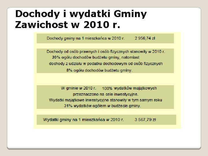 Dochody i wydatki Gminy Zawichost w 2010 r. 