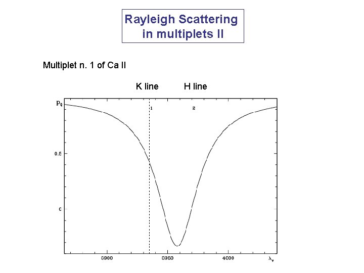 Rayleigh Scattering in multiplets II Multiplet n. 1 of Ca II K line H