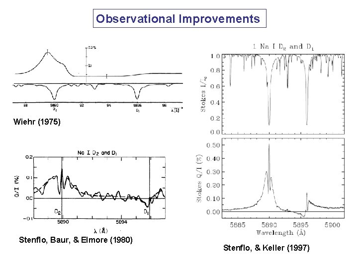 Observational Improvements Wiehr (1975) Stenflo, Baur, & Elmore (1980) Stenflo, & Keller (1997) 