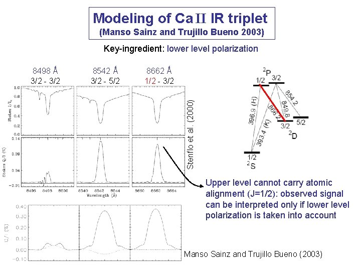 Modeling of Ca II IR triplet (Manso Sainz and Trujillo Bueno 2003) Key-ingredient: lower