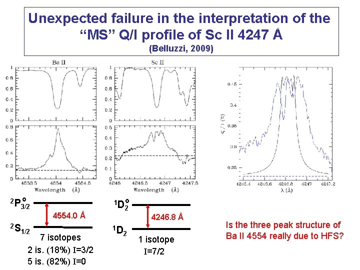 Unexpected failure in the interpretation of the “MS” Q/I profile of Sc II 4247
