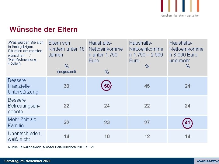 Wünsche der Eltern „Was würden Sie sich in Ihrer jetzigen Situation am meisten wünschen: