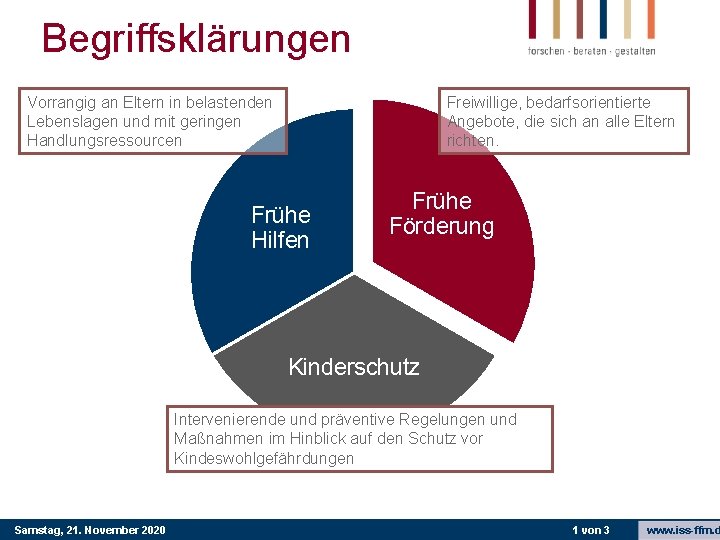 Begriffsklärungen Vorrangig an Eltern in belastenden Lebenslagen und mit geringen Handlungsressourcen Freiwillige, bedarfsorientierte Angebote,