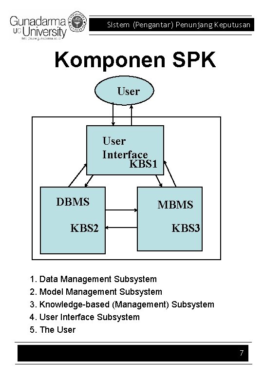 Proses Spk Sistem Pengantar Penunjang Keputusan SPK SEBUAH TINJAUAN Kapabilitas