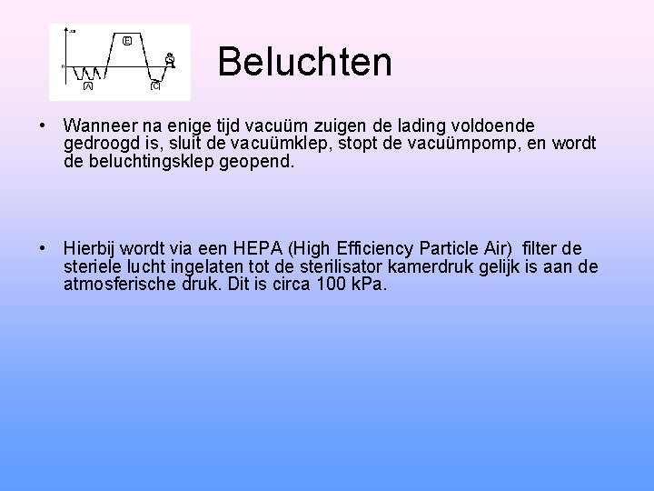 Beluchten • Wanneer na enige tijd vacuüm zuigen de lading voldoende gedroogd is, sluit