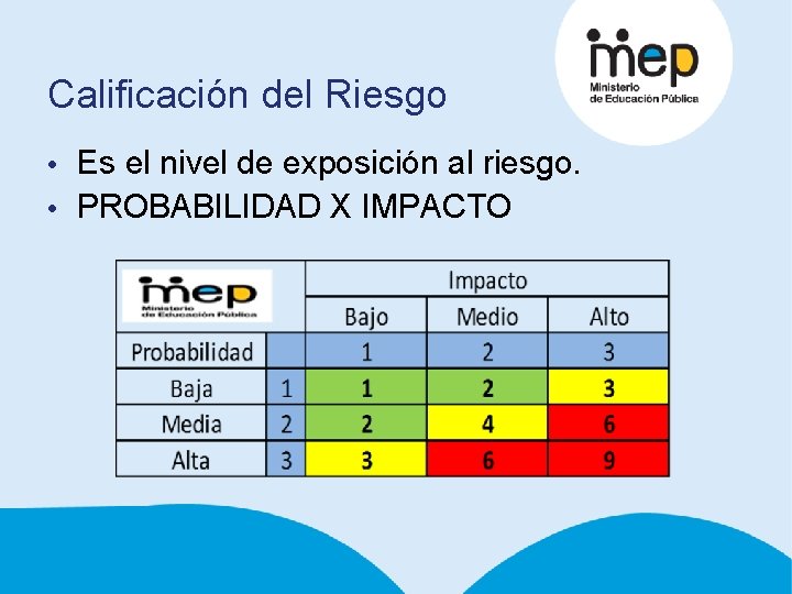 Calificación del Riesgo • Es el nivel de exposición al riesgo. • PROBABILIDAD X