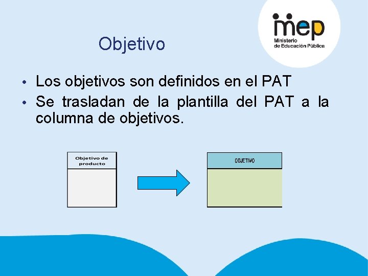 Objetivo • Los objetivos son definidos en el PAT • Se trasladan de la