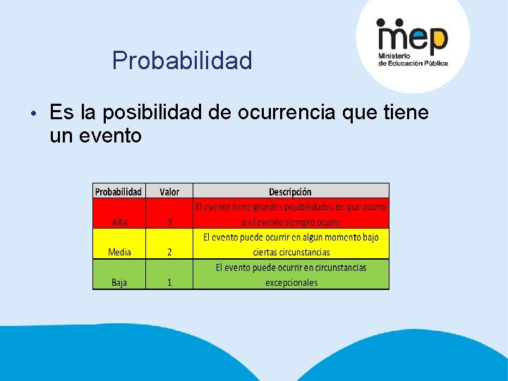 Probabilidad • Es la posibilidad de ocurrencia que tiene un evento 