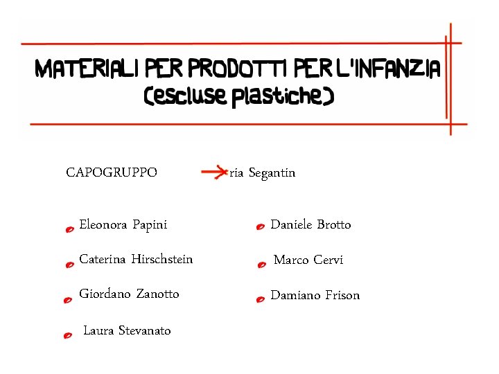 CAPOGRUPPO Gloria Segantin Eleonora Papini Daniele Brotto Caterina Hirschstein Marco Cervi Giordano Zanotto Damiano