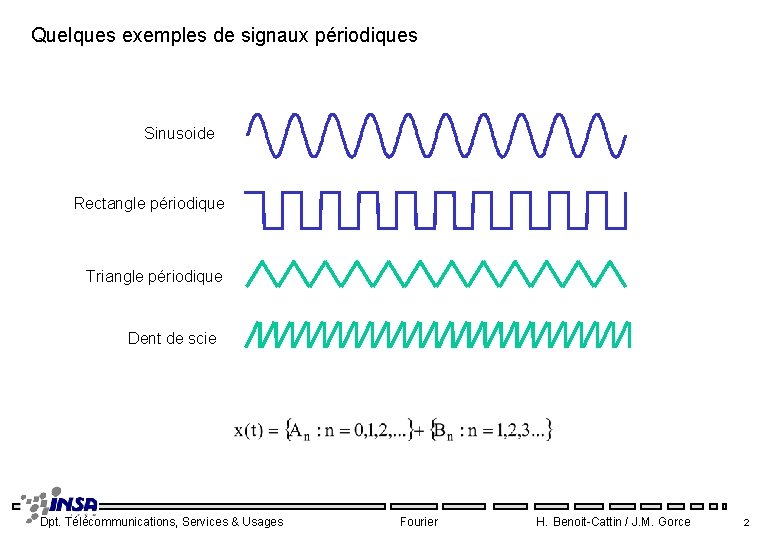 Quelques exemples de signaux périodiques Sinusoide Rectangle périodique Triangle périodique Dent de scie Dpt.