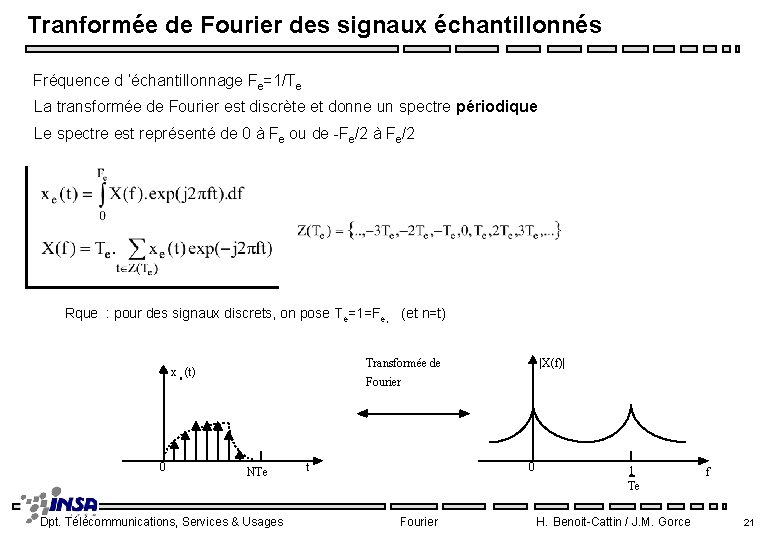 Tranformée de Fourier des signaux échantillonnés Fréquence d ’échantillonnage Fe=1/Te La transformée de Fourier