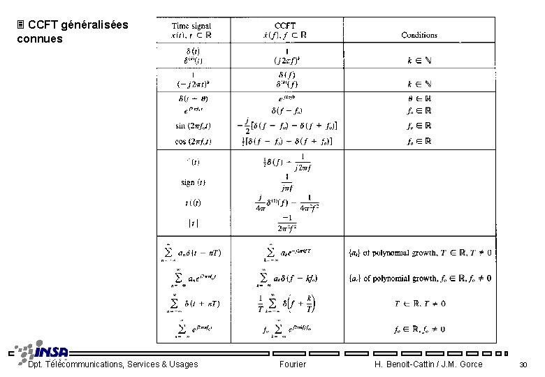 3 CCFT généralisées connues Dpt. Télécommunications, Services & Usages Fourier H. Benoit-Cattin / J.