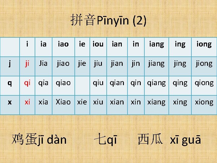 拼音Pīnyīn (2) i ia iao ie iou ian in iang iong j ji Jia