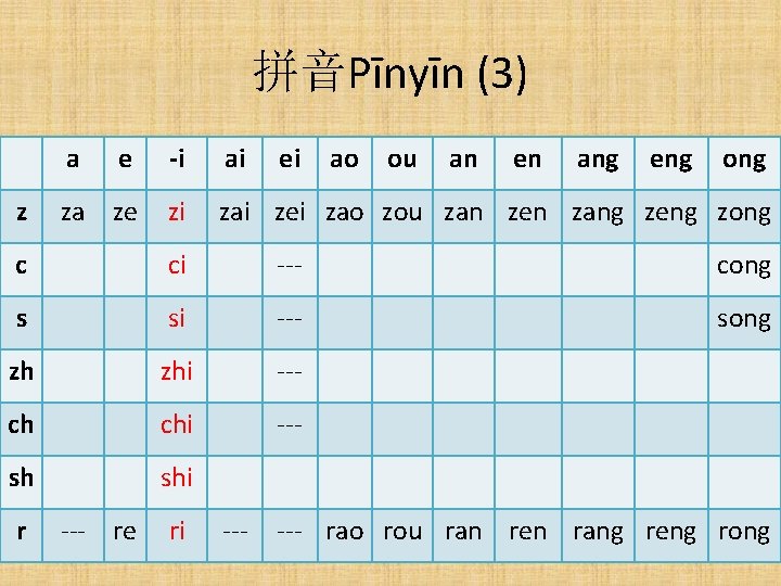 拼音Pīnyīn (3) a z e -i ai ei ao ou an en ang eng