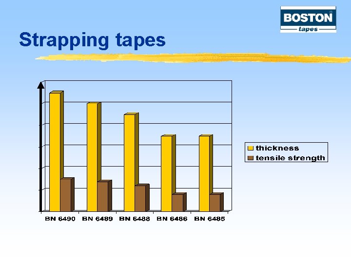 Strapping tapes 