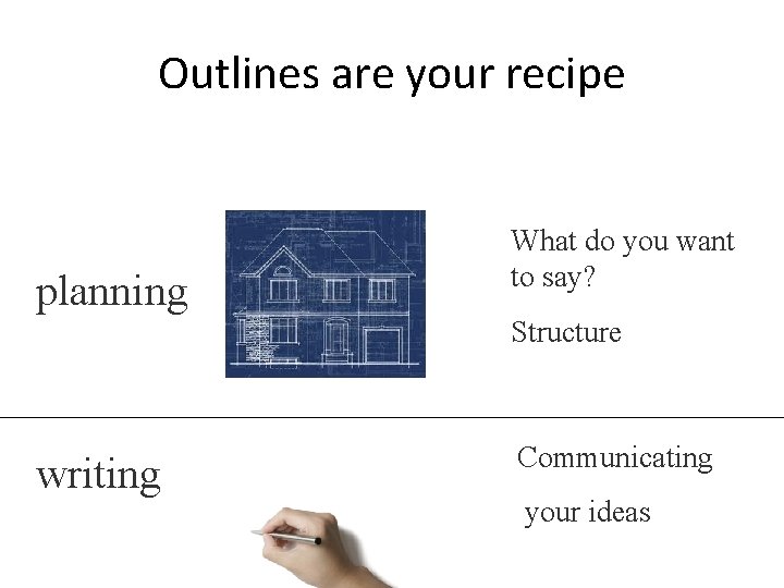 Outlines are your recipe planning What do you want to say? Structure writing Communicating