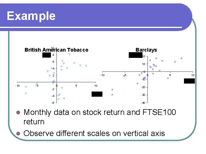 Example 10 British American Tobacco Barclays 8 20 6 10 4 0 -10 2