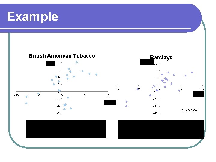 Example 10 British American Tobacco Barclays 8 30 6 20 4 10 2 0