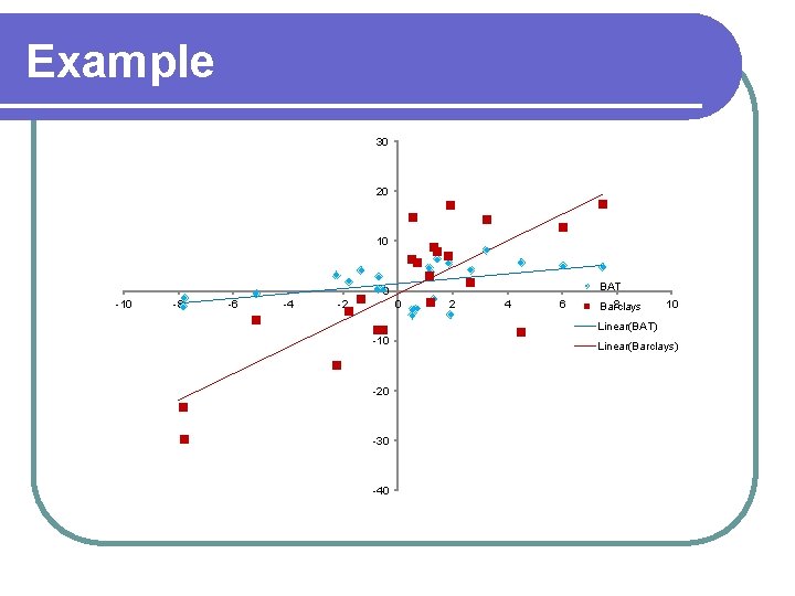 Example 30 20 10 BAT 0 -10 -8 -6 -4 -2 0 2 4