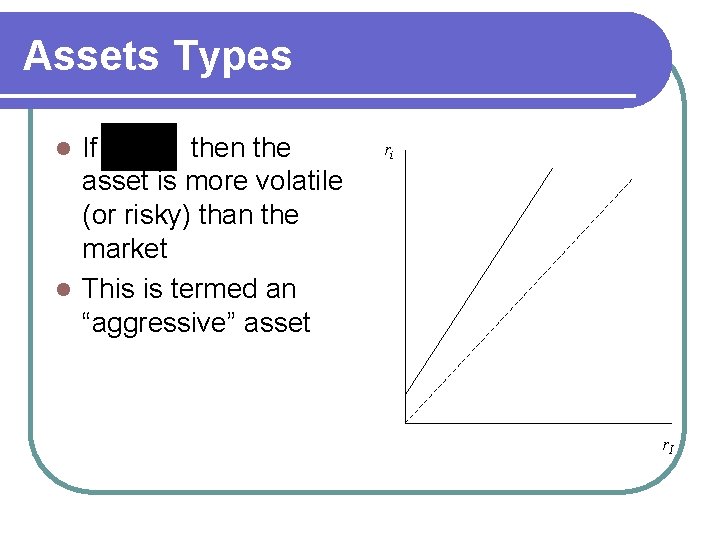 Assets Types If then the asset is more volatile (or risky) than the market